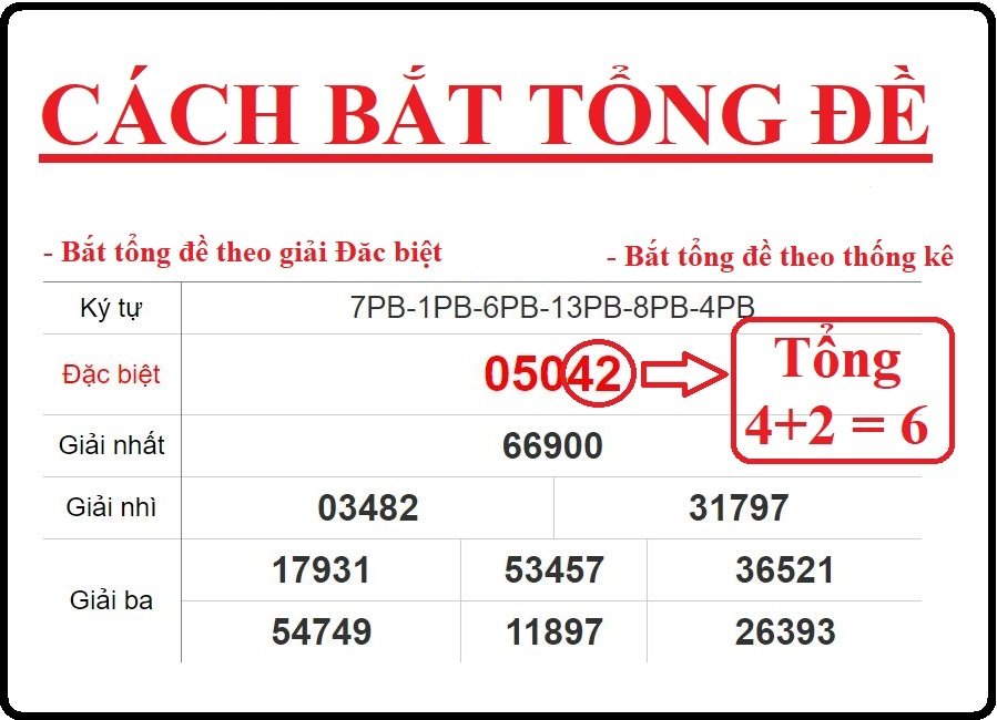 top 5 cách bắt tổng đề năm 2020